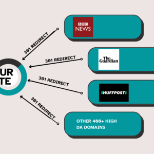 301 Redirects High Authority Links 1 Link
